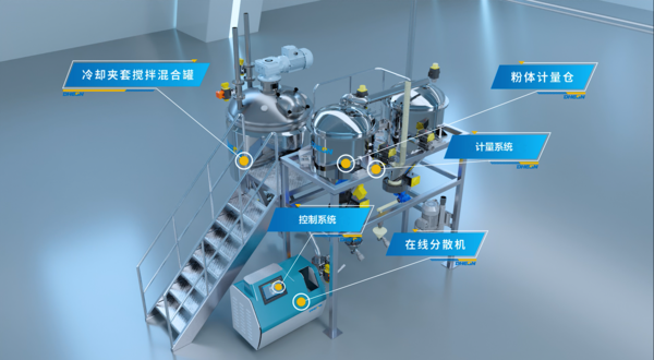 在線混合分散研磨系統